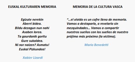 La Fundación Bilbao 700 y Sabino Arana Fundazioa organizan unas jornadas con el objetivo de reivindicar la memoria de las distintas manifestaciones culturales vascas